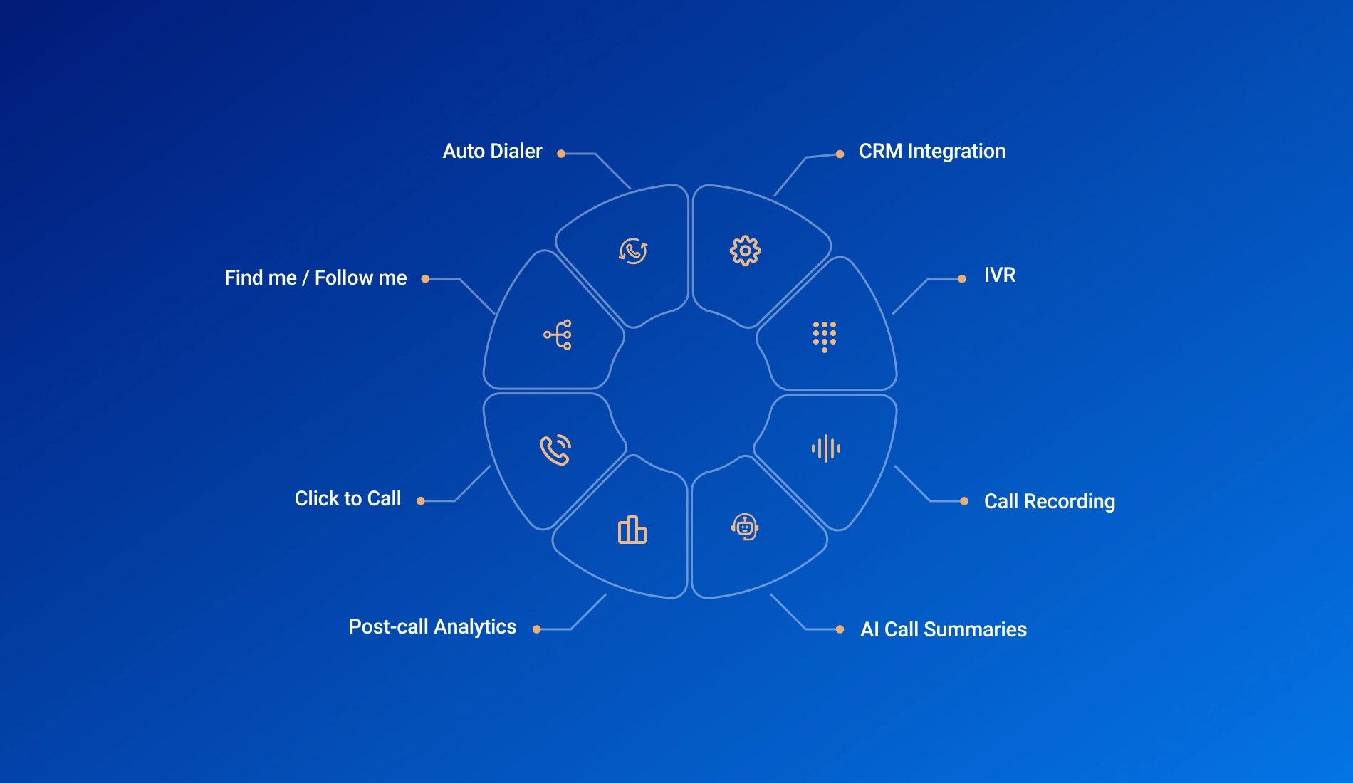 Key Features to Look for in Sales VoIP Software
